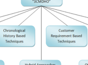 What Test Case Prioritization Software Testing