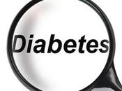 What Should Know About Diabetes Mellitus