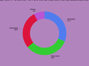 Voters Disagree With Trump's Universities