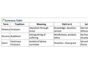 Esoteric Account Loss During Musical Performance