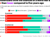 About U.S. Adults Think World Likely