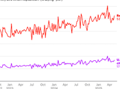 Only U.S. Adults MAGA Republicans