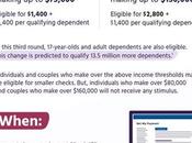 Unveiling Truth: Have Received Stimulus Check Yet?