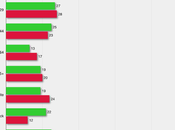 Very Support U.S. Trump Sending Billions Argentina