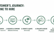 Building Digital Blueprint: Marketing Design Home Service Businesses