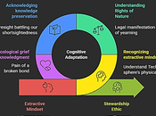 Final Adaptation Evolving Minds Wounded Planet