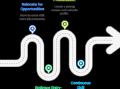 Autistic Individuals Develop Financial Independence Part