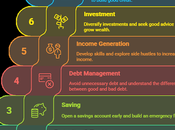 Autistic Individuals Develop Financial Independence Part