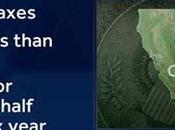 When Will Receive Golden State Stimulus Payment? Unveiling Timelines Eligibility Criteria