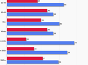 Poll Trump's Approval Negative
