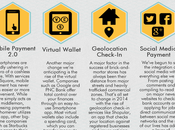 Online Payment Trends 2014