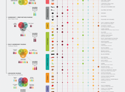 Wine Food Pairing Chart