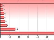 Poll Numbers Texas Senate Primary Approaches