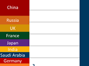 Obscene Defense Spending: Stephen Colbert