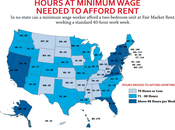 Minimum Wage Poverty