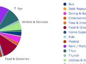 What Spent: February 2014