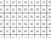 Numbers