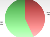 Many Small Businesses Support Raising Minimum Wage