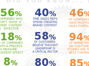 Business Impact Sales Enablement