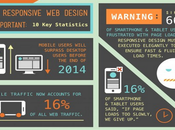 Have Responsive Website? Here’s Statistics Should [Infographic]