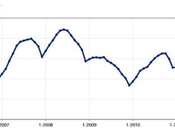 February 2014 Real Estate Inventory Frozen Along with Weather