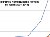 Some Insights into Housing Moratorium Southwest Minneapolis