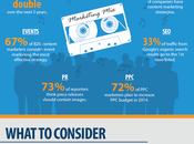 Amazing Social Media Statistics Guide 2014