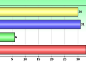 Majority Colorado Still Back Legal Marijuana