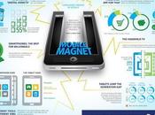 This Infographic Details Addiction Smartphones Tablets