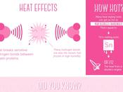 Help Your Heat Treated Hair