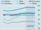 Taxes Europe: Lightening Load