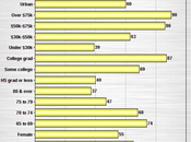Majority Older Americans Internet