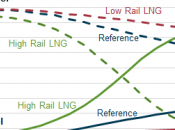 EIA: Shows Potential Railroad Fuel