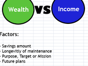 What Difference Between Wealth Income: Which Better Increase: Source Money Priority