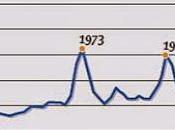House Price Earnings Ratio Inflation Since 1948