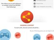 Google+ Guide It’s Important Started [infographic]