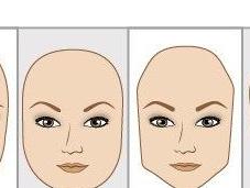 Figure Your Face Shape