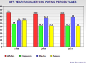 Hispanics/Asians Untapped Opportunity Democrats