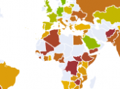 Which Countries Ready Deal with Change?