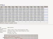 Unemployment Really 59%? Using Federal Figures From Bureau Labor Statistics Appears