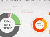 CNRS Publishes Multimedia Report Solar Energy