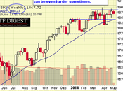 Weakening Wednesday Yellen Save Day?