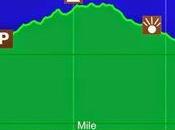 Grayson Highlands Sore Feet