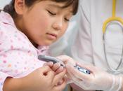 More U.S. Kids Getting Type Diabetes