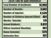 Many Mass Shootings REALLY HAPPEN