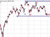 About Trends: Weekend Newsletter