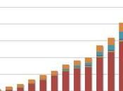 $707,568,901,000,000: (And Why) Banks Increased Total Outstanding Derivatives Record $107 Trillion Months