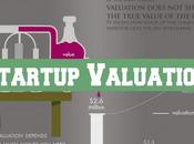 Startup Valuation Works [Infographic]