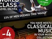 Manliest World Infographic