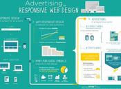 Infographic: Advertising Responsive Design